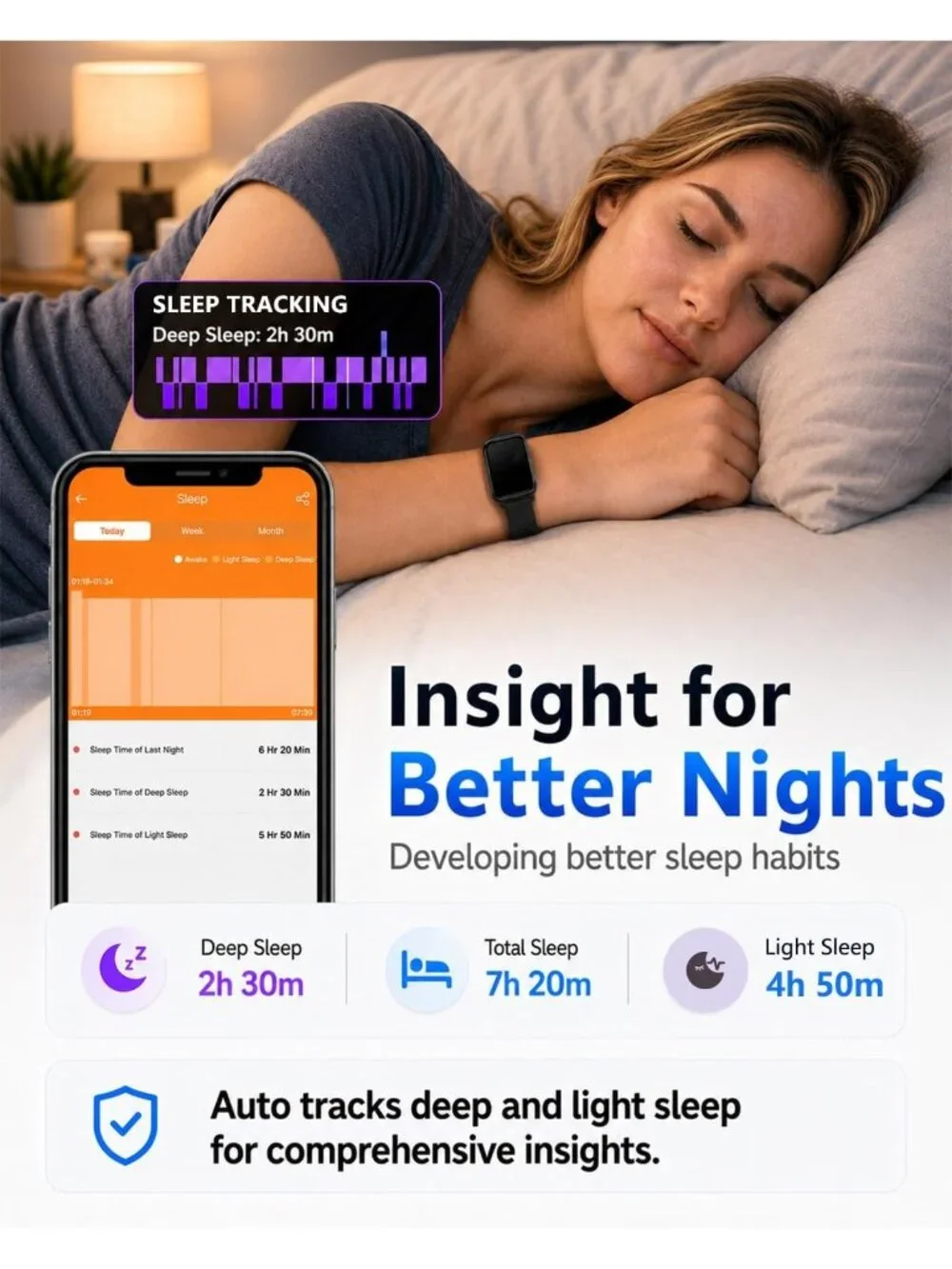 24/7 Heart Rate & Blood Pressure Monitor Smart Watch, Sleep Tracker, IP68